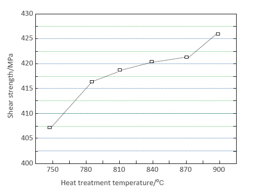 Ti45-Nb Titanium Wire, Grade 36 Ti45-Nb Titanium Wire, Gr36 Titanium Wire -  HST TITANIUM